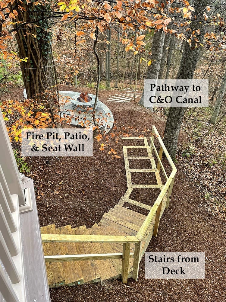 A downward view of a backyard showing a wooden staircase leading from a deck to a ground level with mulch. To the left, there is a fire pit with a patio and seat wall. A labeled pathway leads off to the C&O Canal amidst trees with autumn foliage. Multiple labels indicate the locations in the scene.