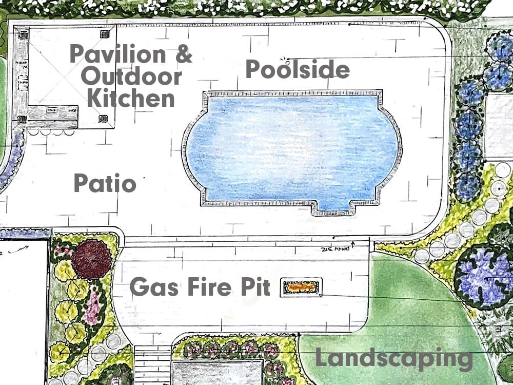 A detailed landscape plan showing a pavilion & outdoor kitchen, rectangular patio, central pool with "poolside" label, nearby gas fire pit, and surrounding landscaping with greenery and flowers. Pathways connect the different areas.